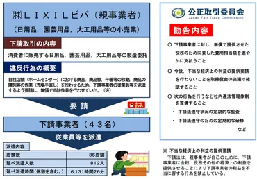 公取委/ビバ「無償で作業手伝わせる」下請法違反で勧告