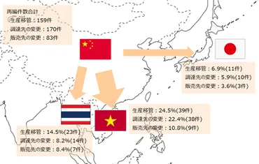 米中貿易摩擦とサプライチェーン再編の現在地：日本企業への影響と今後の展望は？脱中国とASEANシフト、関税政策の最新動向を徹底解説