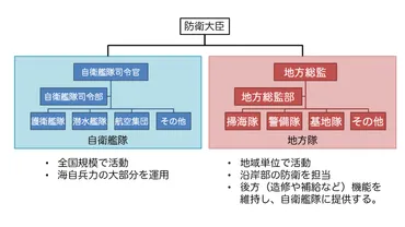 大湊地方隊、廃止へその―令和年度概算要求を読んで―