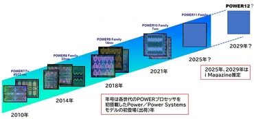 と、半導体を軸に戦略的パートナーシップを締結~マシンへの搭載は年頃?は技術ラインセスを供与され、国内量産化を目指す
