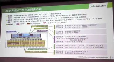 、試作は年月以降性能に自信も「楽観できない」:パイロットライン立ち上げ開始(ページ)