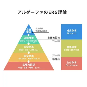 承認欲求:理解とビジネスでの活用法