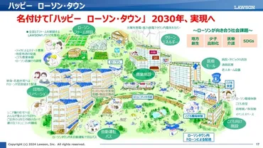 ×ローソンの「リアルテックコンビニ」始動経済圏拡大、の利用促進を目指す仕掛けとは(ページ)