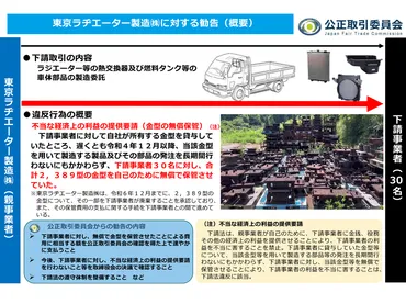 下請法違反、金型保管で何が問題？企業が注意すべき点とは？金型保管問題：下請法の最新事例と企業のリスク回避策