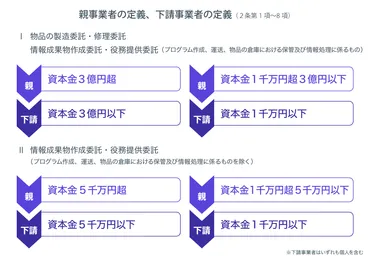 下請法とは