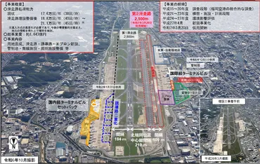 福岡空港第2滑走路運用開始？混雑緩和と今後の課題を徹底解説福岡空港 第2滑走路運用開始。混雑緩和なるか？
