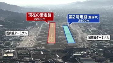 福岡空港の新滑走路…国際線の離陸用に来年月に運用開始補完的に国内線の離着陸にも使用へ