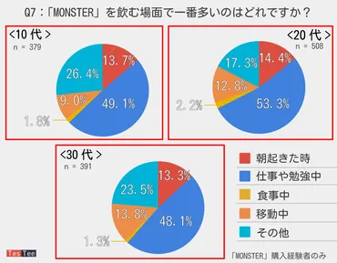 商品別市場調査第弾】モンスターエナジーのレポート