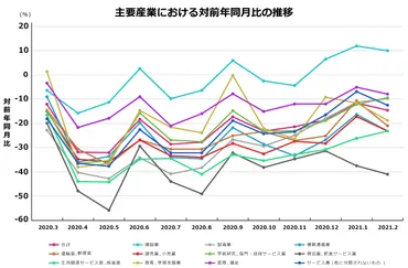 有効求人倍率の現状と今後の展望：2024年の雇用情勢はどうなる？（最新情報？）2024年の有効求人倍率と雇用情勢：最新データと今後の課題