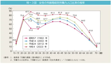 人手不足の解決策。多様な雇用を受け入れる社会へ