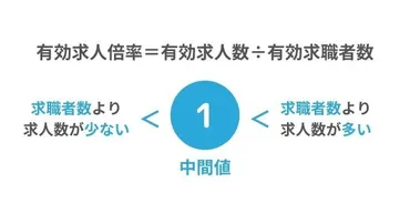 年版】有効求人倍率とは?全国・都道府県別の推移から転職事情が分かる!