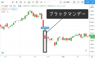 ブラックマンデーとは？世界を揺るがした株価大暴落の真相を解説！(？)1987年の世界恐慌：ブラックマンデーの衝撃