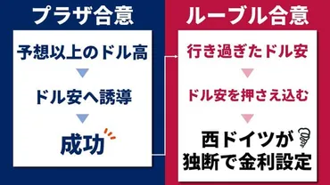 ブラックマンデーとは?】ウォール街大暴落を上回る株価下落幅を記録した事象をわかりやすく解説。
