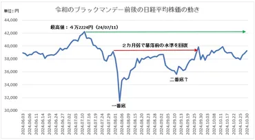 ブラックマンデーの再来?下落率や原因、その後の株価推移など比較・解説!
