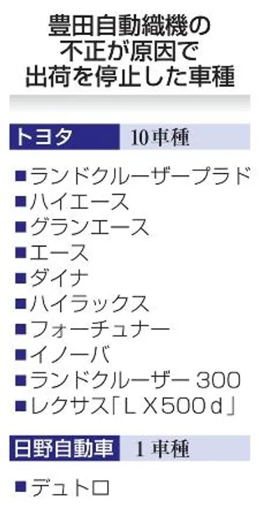 豊田自動織機で不正】相次ぐ不正、トヨタ岐路グループ統治改革急務に