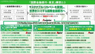の時代に注目を集める「グリーン・フィンテック」。データが変える消費行動の「グリーン化」とは？