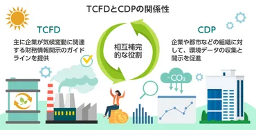 ととは？似て非なる、気候・環境関連の国際的な開示枠組