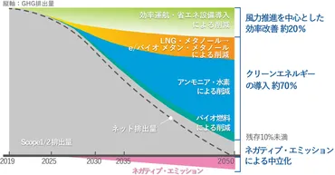 気候変動対策提言に基づく開示