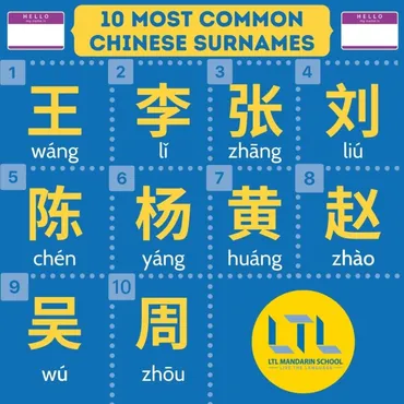 中国人の名前の仕組み