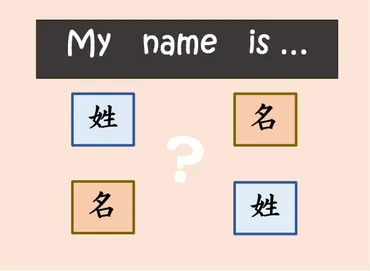 中国、韓国がお手本?日本人の「名前の文化」とローマ字表記を考える【世界が変わる異文化理解レッスン基礎編】