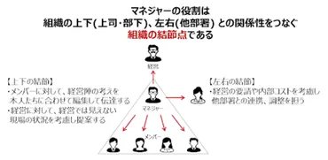 シナジー効果とは?意味や種類・ビジネスにおけるメリットを解説