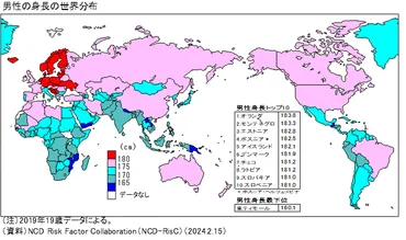 図録▽平均身長の国際比較