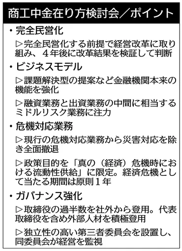 商工中金 民営化は中小企業のため？課題と今後の展望を徹底解説！商工中金 民営化への道： 変革と中小企業支援の未来