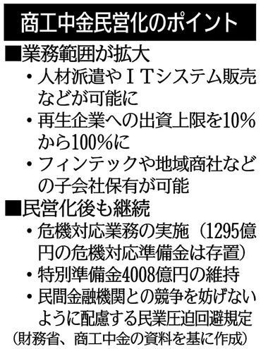 商工中金、民営化で業務拡大中小支援を強化