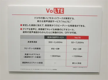 :ドコモで始まるってなに?それってメリットあるの?