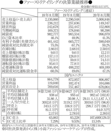 最新論文
