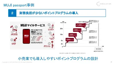 イベントレポート】無印良品推進者の事例に学ぶ―小売業の推進を成功に導く組織体制と役割とは?―