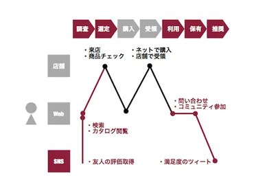 良品計画の川名部長が語る「消費者の共感」を生む無印良品のデジタルマーケティング