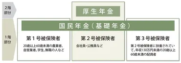 第号被保険者の廃止はいつから?見直しが検討されている背景や影響について解説