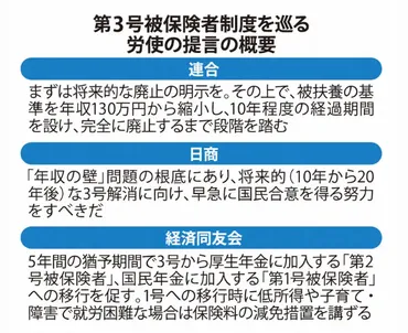 専業主婦優遇「号」廃止見送り