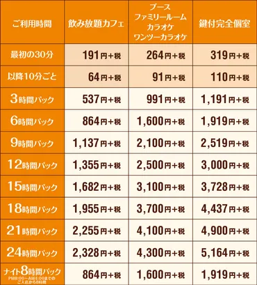 あま市のカラオケ・ネットカフェ(漫画喫茶)なら甚目寺店