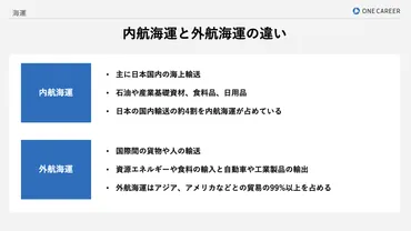 海運業界の未来を読み解く！日本郵船、商船三井、川崎汽船の業績はどうなる？（海運、日本郵船、業績）日本郵船の財務状況と今後の展望：2026年3月期の業績予想と株価