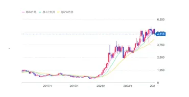 日本郵船の配当金は株でいくらもらえる?海運株の配当がなぜ高いのかを解説