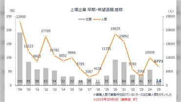 パナソニックHD、大規模リストラで生き残りを賭けた改革？(構造改革、人員削減、収益改善、パナソニック)パナソニックHD、1万人規模の人員削減と抜本的経営改革の全貌