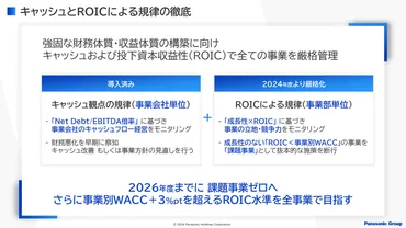中期戦略最終フェーズを迎えた年度~パナソニックグループ楠見が語る改革断行の決意