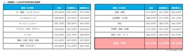 年収交渉はどこまでしても良い？成功のポイントは？