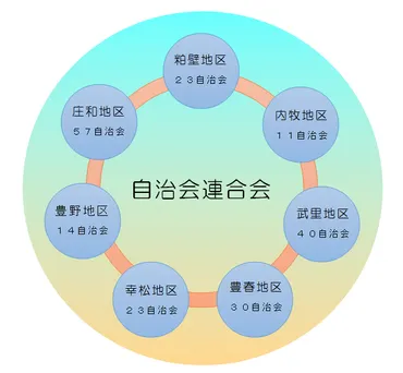 団地のデジタル化は？住民自治組織の現状と課題を解説！(？)自治会・町内会のデジタル化、団地の課題、そして未来とは？