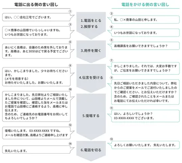 新入社員研修に電話応対をとりいれるメリットを事例と共に解説