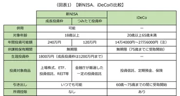 新とを徹底比較！自分に合った資産形成の方法を見つけよう–りそな