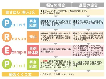 例文付き】上司へのメールの書き方は？目上の人にメールを書く際のコツ