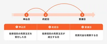 出口戦略とは？投資の出口戦略の重要性と、成功の秘訣とは？投資家必見！長期投資を成功させるための出口戦略