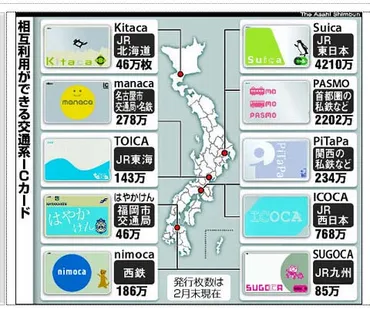 交通系ＩＣカードの相互利用開始