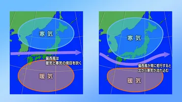 冬型の気圧配置とは？雪雲の発生メカニズムから地域差まで徹底解説！冬の天気：西高東低の気圧配置と雪