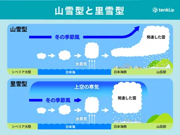 冬によく現れる「冬型の気圧配置」って？冬型で雪が降る仕組みを解説季節・暮らしの話題年月日