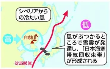 なんだっけ日本海寒帯気団収束帯って？