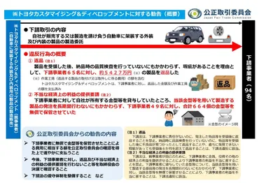 トヨタカスタマイジングディベロップメントが下請事業者に対し、品質検査をしないまま返品し、かつ、長期間発注しないまま金型を保管させたとして、公正取引委員会が下請法違反の勧告。下請事業者に金型を保管させる際の注意点。–アサミ経営法律事務所